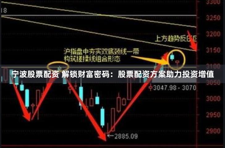 宁波股票配资 解锁财富密码：股票配资方案助力投资增值
